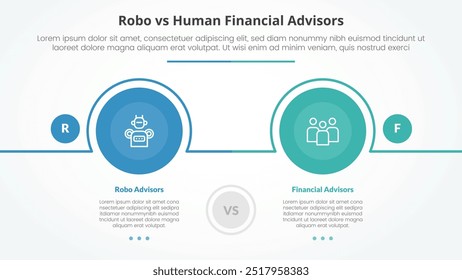 robo vs human advisors comparison opposite infographic concept for slide presentation with big circle outline horizontal with flat style vector