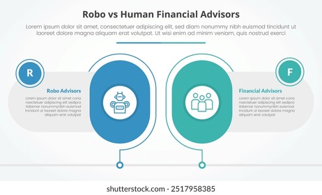 Robo vs Human Advisors Comparación Concepto de infografía opuesto para presentación de diapositivas con gran contorno de forma de cápsula redonda con Vector de estilo plano
