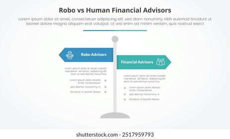 Robo vs Human Advisors Comparación Concepto de infografía opuesto para presentación de diapositivas con pilar de señales de tráfico con Vector de estilo plano