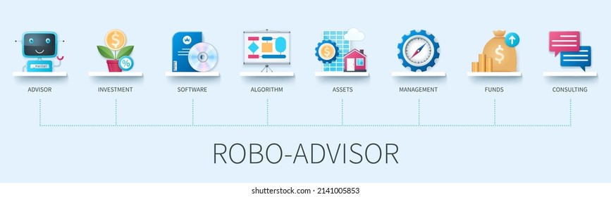 Robo-advisor banner with icons. Advisor, investment, software, algorithm, assets, management, funds, consulting icons. Business concept. Web vector infographic in 3D style