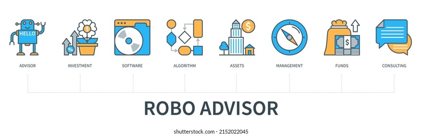 Robo-advisor Concept With Icons. Advisor, Investment, Software, Algorithm, Assets, Management, Funds, Consulting Icons. Web Vector Infographic In Minimal Flat Line Style