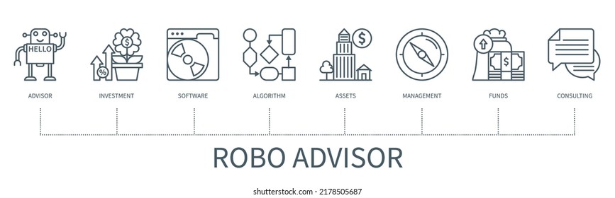 Robo-advisor concept with icons. Advisor, investment, software, algorithm, assets, management, funds, consulting icons. Web vector infographic in minimal outline style