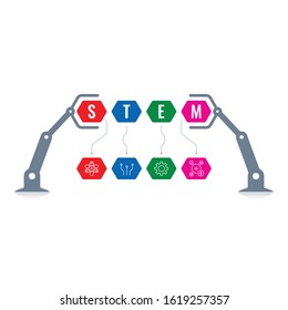 robot arms and STEM concept. science, technology, engineering and mathematics, STEM concept. vector robotic STEM