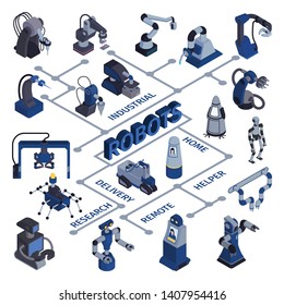 Robot automation flowchart with isolated images of industrial devices for various purposes with text vector illustration