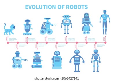 Robot evolution composition with set of flat robot icons on timeline with points and text captions vector illustration