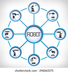 robot infographic, diagram