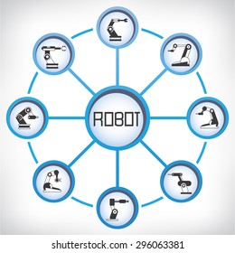 robot infographic, diagram