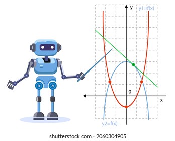 The robot shows a pointer to a mathematical graph. Linear and nonlinear function graphs. Artificial intelligence and machine learning. Automated training systems, analysis of big data sets.