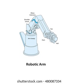 Robotic Arm Stock Vector (Royalty Free) 480087334 | Shutterstock