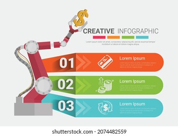 Robotic arm Infographic 3 Steps for manufacturing technology industry, Ready template for workflow layout, banner, number options, step up options, web design, diagram.