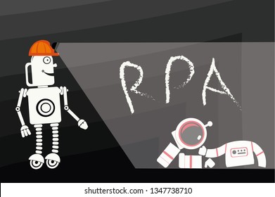 Robotic automation of processes. Explorer robot have  found remains of the suit of the astronaut in a dark cave . On the wall made the writing " RPA."  Maybe on another planet. 