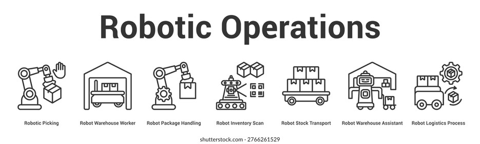 Robotic Operations web banner icon set vector illustration concept for business with icon of Robotic Picking, Robot Warehouse Worker, Robot Package Handling, Robot Inventory Scan, Robot Stock Transpo.