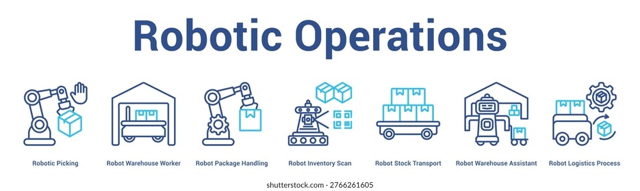 Robotic Operations web banner icon set vector illustration concept for business with icon of Robotic Picking, Robot Warehouse Worker, Robot Package Handling, Robot Inventory Scan, Robot Stock Transpo.