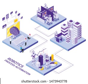 Robotic process automation isometric flowchart composition with platforms and characters of people and robots with text vector illustration