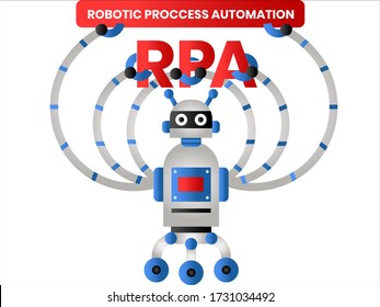 Robotic Process Automation vector concept: Robot with six arms holding the red RPA letters and what its stand for