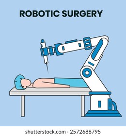 Robotic surgery tool technology illustration. Set of outline vector collection icon of robot assisted surgery equipment collection.