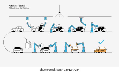 Robotics Automation And Autonomous Robots Concept. Car Factory Without People. Modern Linear Style Illustration.