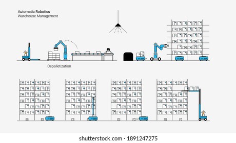 Robotics automation. Autonomous robots operating in Warehouse. Warehouse management without people. Modern linear style illustration.