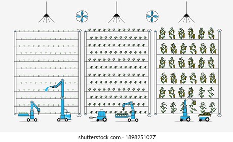 Robotics automation. Autonomous robots operating in Greenhouse. Greenhouse management without people. Modern linear style illustration.