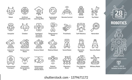 Robotics industry editable stroke outline icon set with industrial, construction, science, medical social, domestic, security, military, fire fighting robot and more tech line symbols.