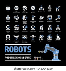 Robotics industry icon set with flat industry robot arm: artificial intelligence AI, machine learning ML, automated and remote control, smart chip, android, toy and more tech glyph symbols.