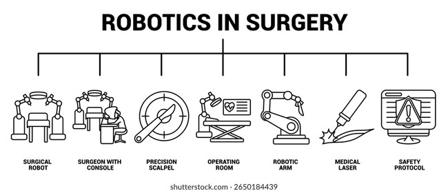 Banner de ícone de robótica em cirurgia para estilo de linha infográfica.