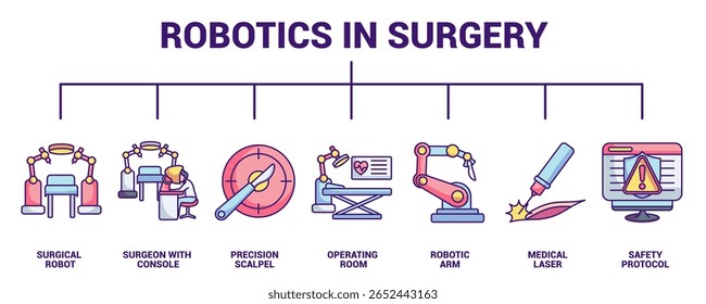 Banner do ícone de robótica em cirurgia para o estilo infográfico de cor linear.