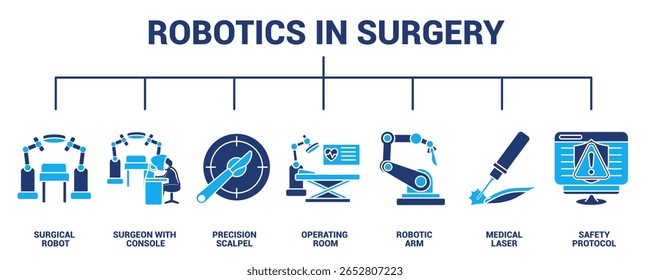 Banner de ícone de robótica em cirurgia para infográfico estilo Dualtone.