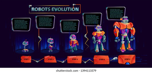 Robots evolution, artificial intelligence technological progress, infographic cartoon vector illustration. Robots development time line with steps from primitive tracked drive droid to humanoid cyber
