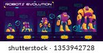 Robots evolution cartoon vector banner. Robotics technologies progress stages from small droid to flying cyborg illustration. Game character, unit design, level up upgrade guide with development steps