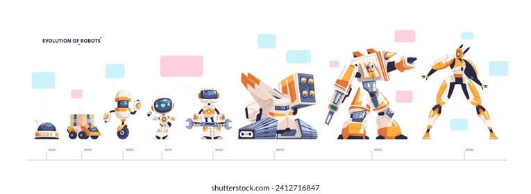 Robots evolution. Robot generation upgrade stage, robotic engineering wheel machine droid to humanoid ai companion character, futuristic cyber innovation vector illustration of intelligence humanoid