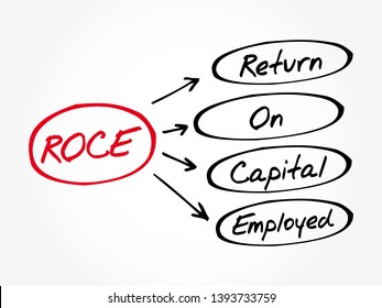 ROCE - Return On Capital Employed acronym - business concept background