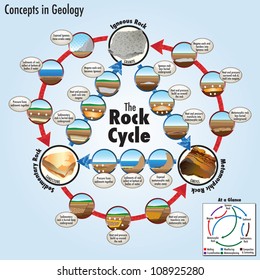 Rock Cycle