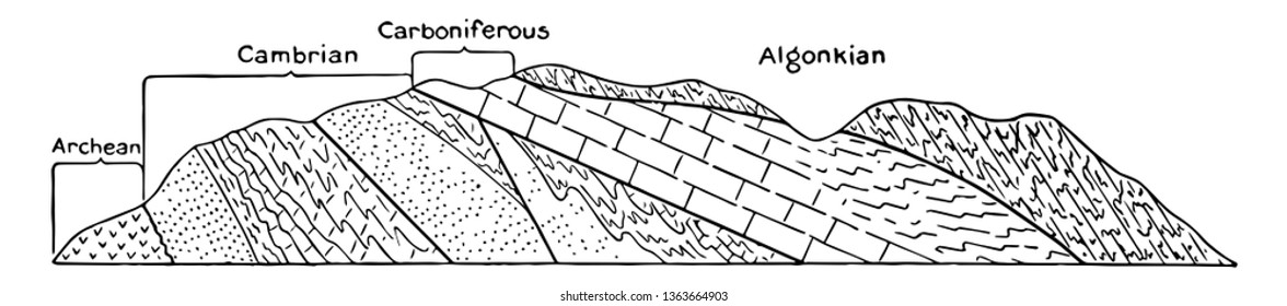 Rock Layers Showing Geological Periods, these are arranged in layers with old one in the bottom and new at the top vintage line drawing.