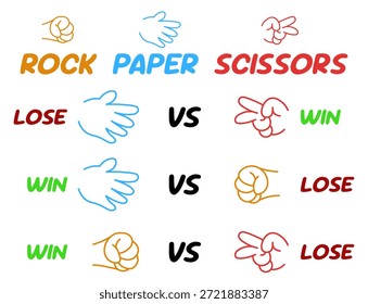 Juego de tijeras de papel de Rock Win Lose Comparación Ilustración