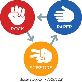 Rock Paper Scissors Icon