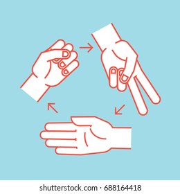 Rock, Scissors, Paper. Gestures. Stylized hands in form of objects for hand game. Vector illustration on blue background. Orange outline and white silhouette. Icon. Rules.