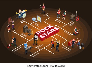 Rock stars isometric flowchart on dark background with artists and fans, music awards, concert equipment vector illustration 