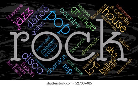 Rock. Word cloud, italic font, grunge background. Music concept.