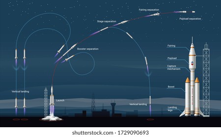 Rocket launch infographics with panoramic view of space port with images of rockets paths and text vector illustration