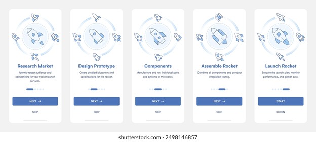 Rocket Onboarding Screen Aplicación móvil. Investigación de Mercado, Diseño de Prototipos, Desarrollar Componentes, Ensamblar Cohete, Lanzar Cohete.