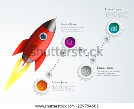 Rocket schema