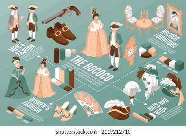 Rococo Isometric Flowchart With Furniture Men And Women Fashion Hats And Wins Horizontal Vector Illustration