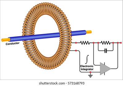 Rogowski coil: is an electrical device for measuring alternating current (AC) or high speed current pulses