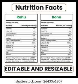 Rohu Fish Nutrition Facts and Health Benefits