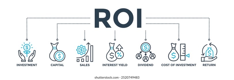 ROI-Banner-Konzept für Kapitalrendite (Return on Investment) mit Symbol für Kapital, Umsatz, Zinsrendite, Dividende, Investitions- und Renditekosten. Vektorgrafik des Websymbols
