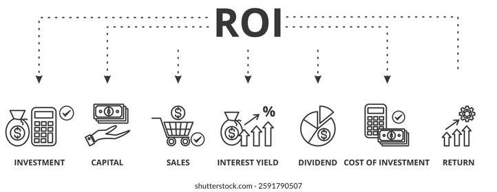 Roi banner vector illustration concept with icon of capital, sales, interest tield, dividend, cost of investment and return
