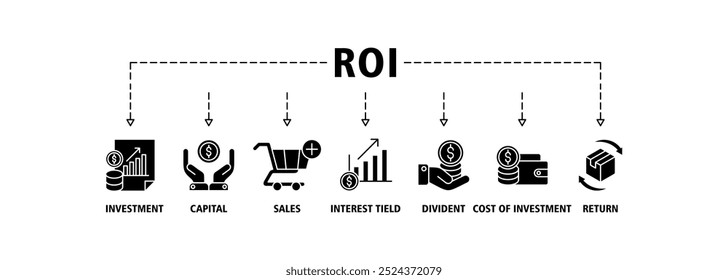 Concepto de Ilustración vectorial de conjunto de iconos de Web de Anuncio Roi para el retorno de la inversión con el ícono de capital, ventas, rendimiento de intereses, dividendo, costo de inversión y retorno