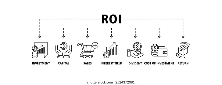Concepto de Ilustración vectorial de conjunto de iconos de Web de Anuncio Roi para el retorno de la inversión con el ícono de capital, ventas, rendimiento de intereses, dividendo, costo de inversión y retorno