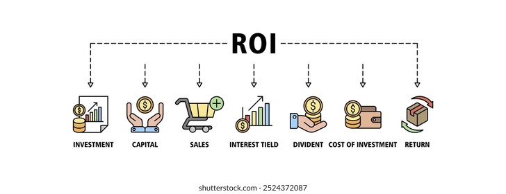 Ícone web do banner do retorno sobre o investimento com conceito de ilustração vetorial para o retorno sobre o investimento com ícone de capital, vendas, rendimento de juros, dividendo, custo de investimento e ícones de retorno infográficos símbolo fundo